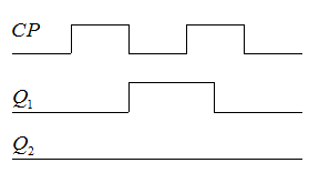 电路如图(a)和(b)所示，各触发器的初态均为“0”，在CP作用下电路的输出波形正确的是 。   (