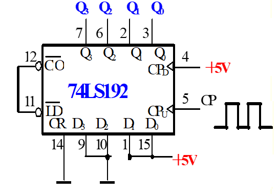 如图所示是74192的功能时序图和192的一种应用电路，请判断下面哪种说法是正确的？  