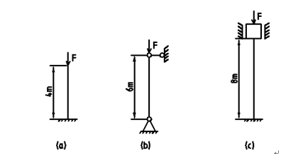 如图所示的四根细长压杆，材料和横截面相同，其中最容易失稳的是（）。 