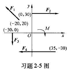 如图所示平面任意力系中F1 =40[图] N, F2 = 80N ，F3＝ ...如图所示平面任意力