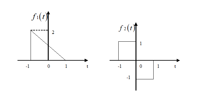 信号f1(t)和f2(t)如下图所示，f(t)=f1(t)*f2(t)，则f(-1)等于 
