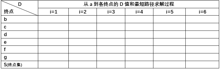 图作业4-最短路径表.png