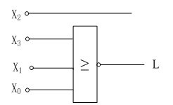 用或非门设计一个组合电路，其输入为8421BCD码，输出L，当输入数能被4整除时为1，其它情况下为0