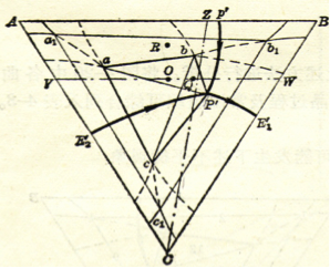 如图是A-B-C三元系合金凝固时各相区，界面的成分三角形上的投影图，若以A、B、C代表各自所形成的相