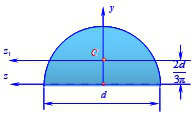 半圆形截面如图所示，其C为形心。关于截面对y、z轴的惯性矩，有下列结论，试判断哪一个是正确的：（）。