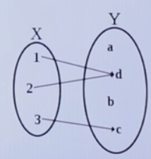 下列图形表示的函数中有几个是单射函数？ 