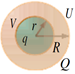 如图，两个薄金属同心球壳，半径分别为R和r （R＞r)，若分别带上电量为Q和q的电荷，此时二者的电势