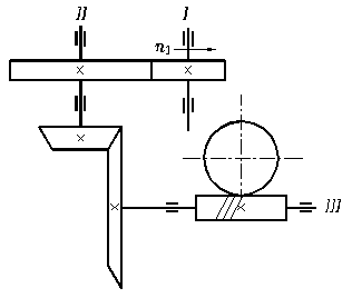 在图示的三级传动中，蜗杆的旋向是（），蜗轮的旋向是（）。 