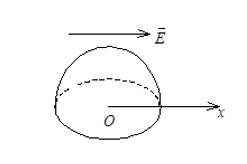 一电场强度为的均匀电场，的方向与沿x轴正向， 如右图所示．则通过图中一半径为R的半球面的电场强度通量