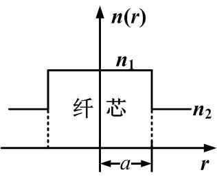 【单选题】光纤的折射率分布是指光纤的折射率沿光纤截面在径向的分布。在以下四幅有关光纤折射率分布的示意