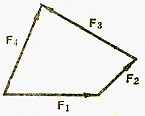 已知F1、F2、F3、F4为作用于刚体上的平面汇交力系，其力矢关系如图所示，由此可知（）。