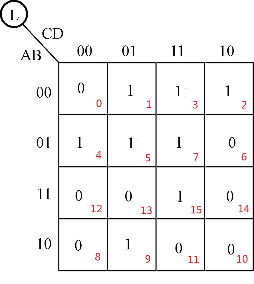 每个方格中右下角红色数字表示的最小项的编号是在哪种人为规定位权的方式下得出的？ A、(A,B,C,D