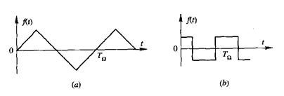 已知载波电压uc=UCsinωCt，调制信号如图所示，fC＞＞1/TΩ。分别画出m=0.5及m=1两