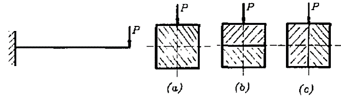三根正方形截面梁如图所示，其长度、横截面面积和受力状态相同，其中（b)、（c)梁的截面为两个形状相同