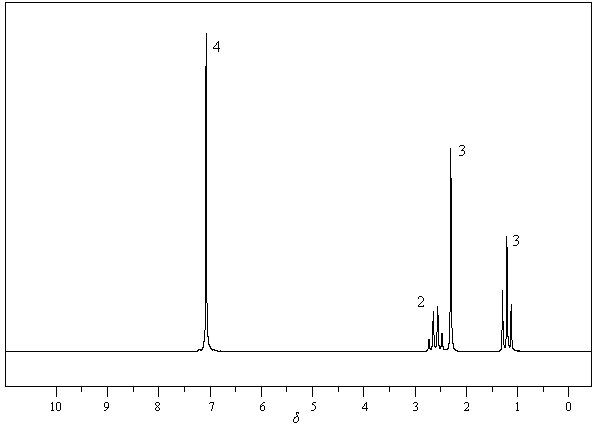 下图是以下哪个化合物的 NMR谱图（） 