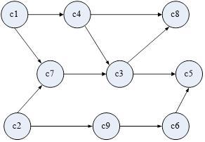 简述拓扑排序的实际意义；并给出以下有向无环图的一个...简述拓扑排序的实际意义；并给出以下有向无环图
