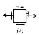 图示圆截面杆，承受轴向力F与扭矩M作用。点1应力状态单元体正确的是 。    