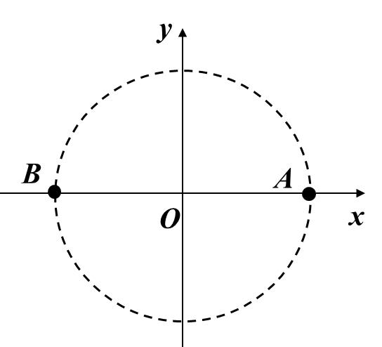 一个质点作半径为1m的圆周运动，从A点运动到直径的另一端B点所用时间为2s，则在此过程中质点的平均速