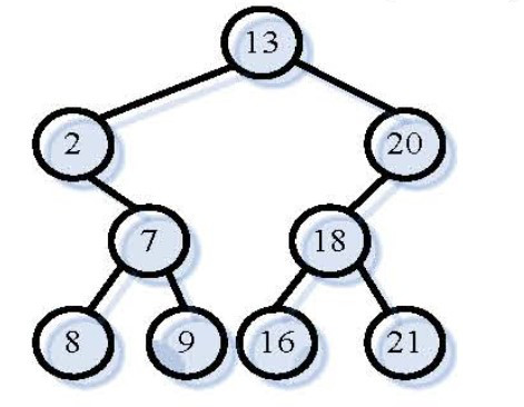 1．Here is a binary tree。 [图] a. write the order o.