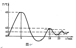 （3）控制器投入自动时，在最大阶跃扰动作用下，测得发酵罐内温度的变化曲线如图c所示。请确定该控制系统