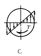 在图示受扭圆轴横截面（A、B、C为实心圆轴截面，D、E为空心圆轴裁面）上的切应力的分布图中，正确的为
