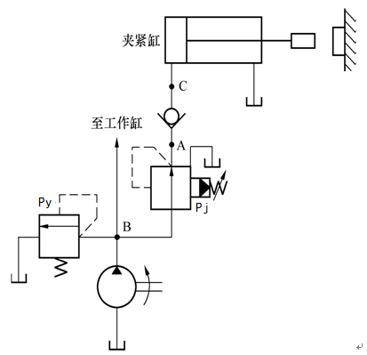  如图所示回路中，溢流阀的调定压力PY=5MPa，减压阀的调定压力Pj=2.5MPa。当油泵压力PB