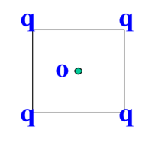 一边长为a的正方形四个顶点上分别放有四个电量均为q的点电荷，则正方形中心的电势为
