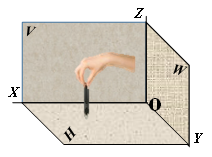 投影面垂直线具有“一聚积，两平行”的投影特性，用手势法理解该口诀的具体含义是： 