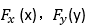 设X，Y是相互独立的两个随机变量，它们的分布函数为，则Z= min(X, Y)的分布函数是