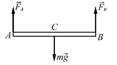 均质杆AB，长L，质量m，在已知力 作用下，在铅垂面内作平面运动，若对端点B，中点C的转动惯量分别为