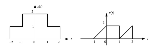 用基本信号表示题3图中各信号 [图] （1) （2) [图] （2)...用基本信号表示题3图中各信