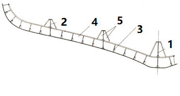 3-下图为纵骨架式单底结构，图中标记2的构件名称为 。 