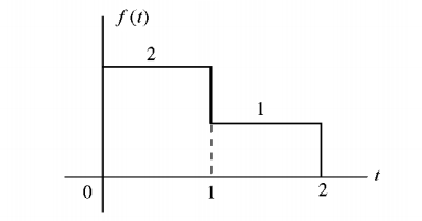 试求如图题中非周期信号的频谱函数 （1） [图] （2） [图]...试求如图题中非周期信号的频谱函