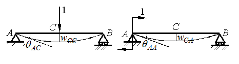 同一简支梁在图示两种不同单位载荷作用下产生变形，指出下列关系中哪个是正确的？ 