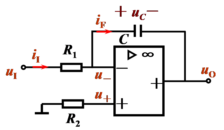 下图电路中，R1＝R2=100kΩ, C=0.01μF，集成运算放大器加&plusmn;15V电源。输入为正负对称