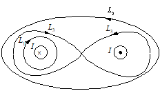 如图所示，两根长直导线通有电流I，对图示环路[图]上B的...如图所示，两根长直导线通有电流I，对图