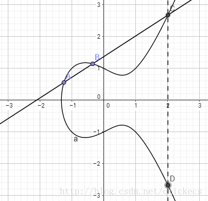 在下图椭圆曲线中，（）。 
