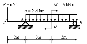 求支座A、B反力，并绘制梁的剪力图和弯矩图（标注内力数值）。  