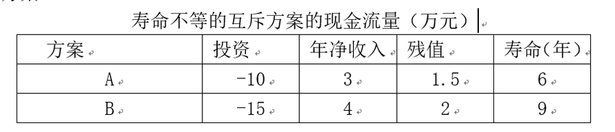 A、B两个互斥方案各年的现金流量如表 所示，基准收益率i0＝10％，试用净年值法比选方案。