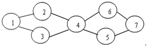 对下图所示的无向图，从顶点V1开始进行深度遍历，可得到顶点访问序列是（）。 