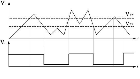 一个施密特触发器的输入波形如题图所示，试对应画出触发器的输出波形。 