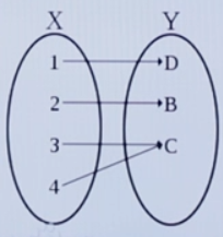下列图形表示的函数中有几个是单射函数？ 