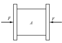 当左右两木板所受的压力均为F时，物体A夹在木板中间静止不动。若两端木板所受压力各为F/2，则物体A所