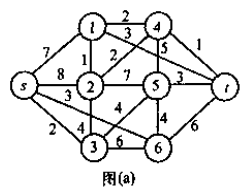 求下列网络中结点S到各点的最短路 [图]...求下列网络中结点S到各点的最短路 