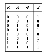 A、真值表：  B、真值表：  C、逻辑函数表达式：  D、利用与非门设计实现：  E、利用3线-8