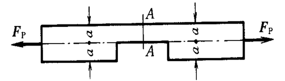 图示带缺口的直杆在两端承受拉力FP作用。关于A－A截面上的内力分布，有四种答案，根据弹性体的特点，试