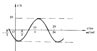 图示正弦电流波形的函数表达式为（） 