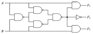 分析下图所示的组合电路，输出函数表达式和电路的逻辑功能为（） 