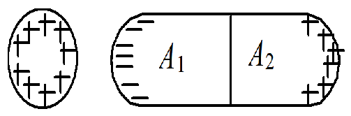 同一种材料的导体A1、A2紧靠一起， 放在外电场中（如图所示)．则A1左端的电势比A2右端的电势低。