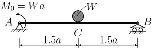 如图所示的简支梁AB，其抗弯刚度为 ，长度为 。初始时梁上无载荷，在其中部C处轻轻置放一重为 的球，